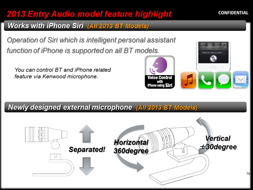 2013 Entry Audio model feature highlight 70 You can control BT and iPhone related